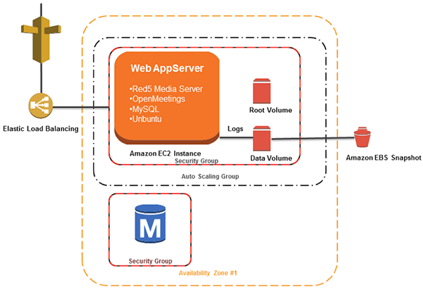 aplus-arch-diagram aplus-arch-diagram