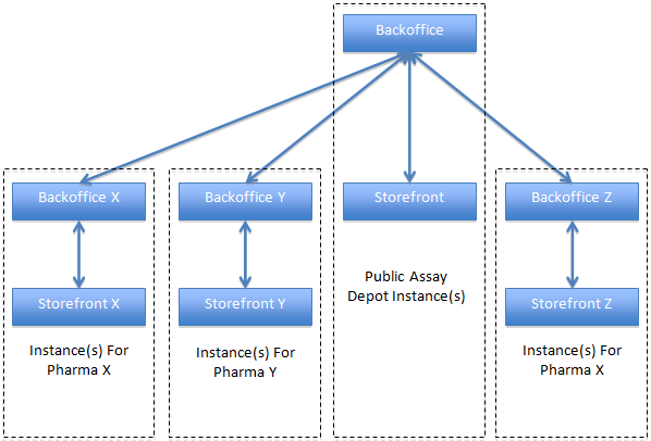 assay-depot-arch-diagram assay-depot-arch-diagram