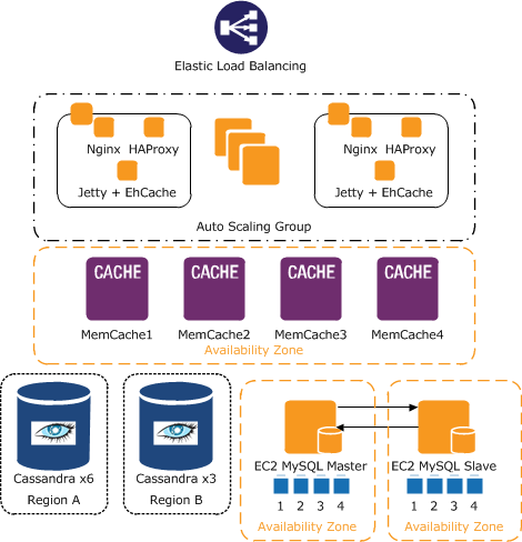 chaordic-arch-diagram chaordic-arch-diagram