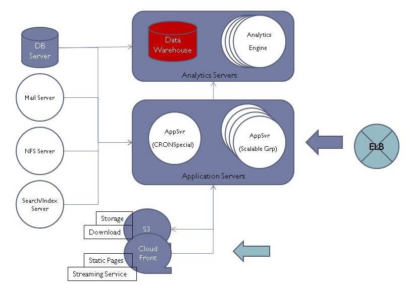 classle-arch-diagram classle-arch-diagram