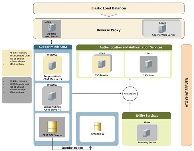 css-corp-arch-diagram css-corp-arch-diagram
