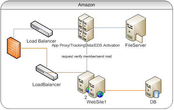 egis-technology-arch-diagram egis-technology-arch-diagram