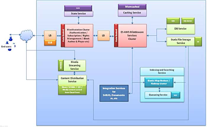 excel-soft-technologies-arch-diagram excel-soft-technologies-arch-diagram