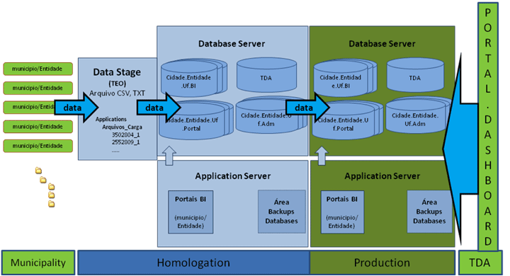 generativa-arch-diagram generativa-arch-diagram