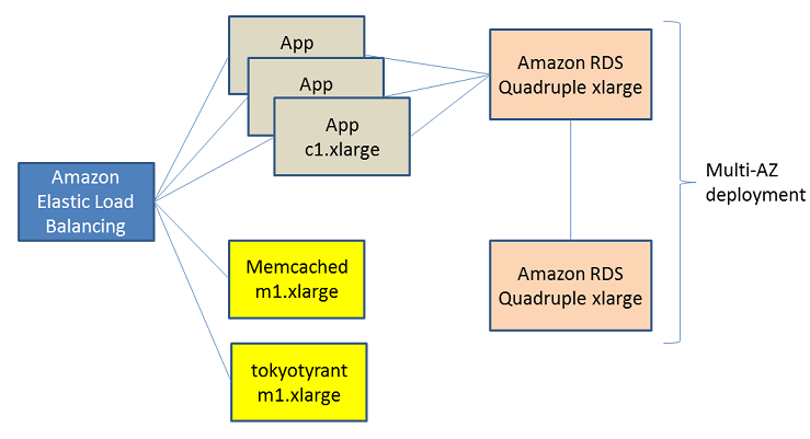gumi-arch-diagram gumi-arch-diagram
