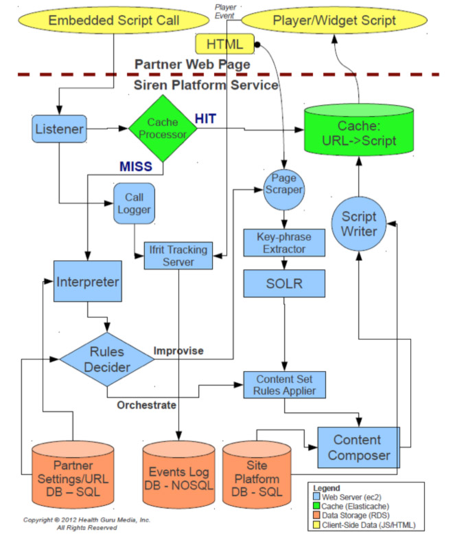 healthguru-arch-diagram healthguru-arch-diagram