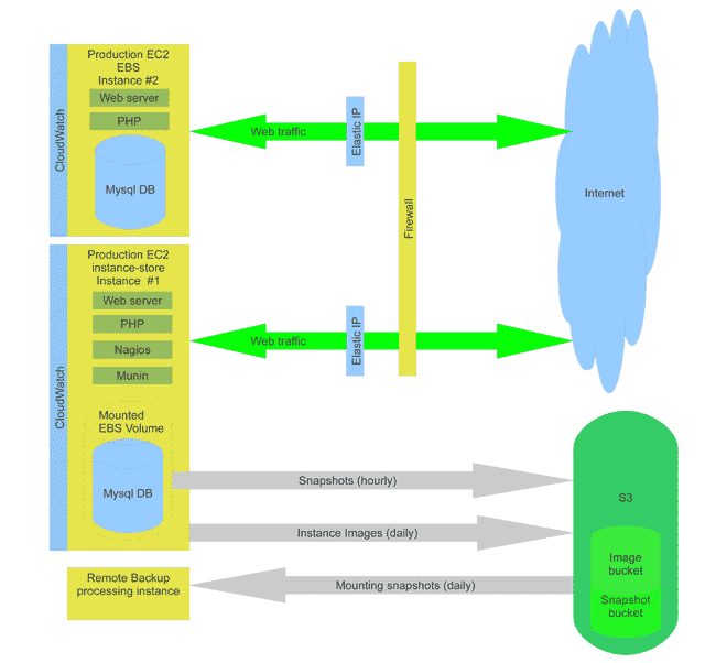 hotelogix-arch-diagram hotelogix-arch-diagram
