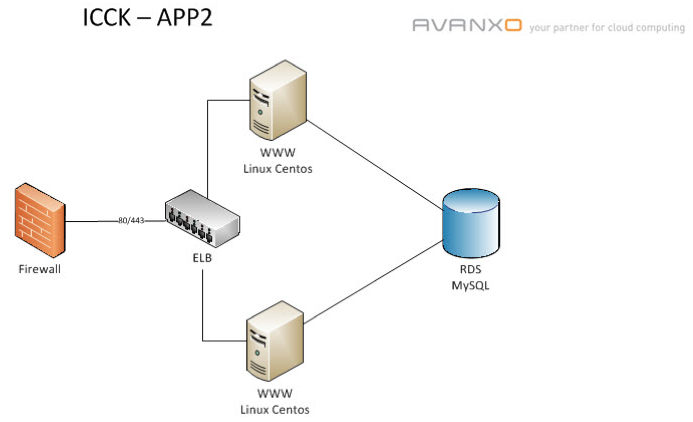 icck-arch-diagram icck-arch-diagram