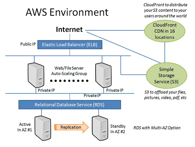lifeplat-arch-diagram lifeplat-arch-diagram