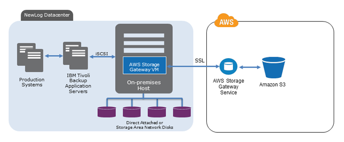 newlog-1-arch-diagram newlog-1-arch-diagram