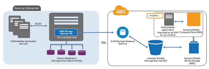 newlog-2-arch-diagram newlog-2-arch-diagram