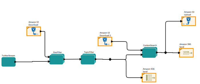 optensity-arch-diagram optensity-arch-diagram