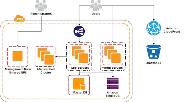 outsmart-arch-diagram outsmart-arch-diagram