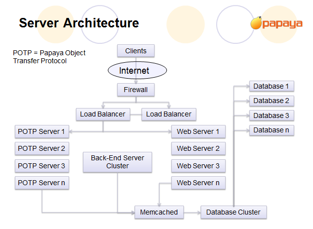 papaya-1-arch-diagram papaya-1-arch-diagram