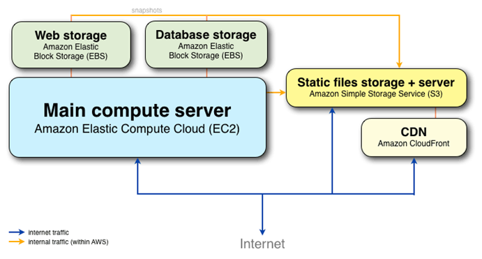 ping-arch-diagram ping-arch-diagram