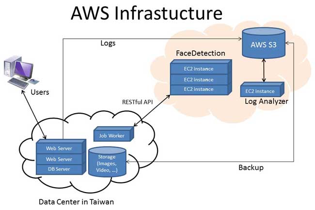 pixnet-1-arch-diagram pixnet-1-arch-diagram