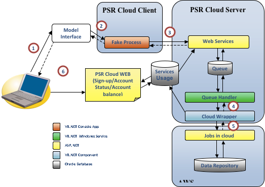 psr-arch-diagram psr-arch-diagram