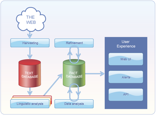 recorded-future-arch-diagram recorded-future-arch-diagram
