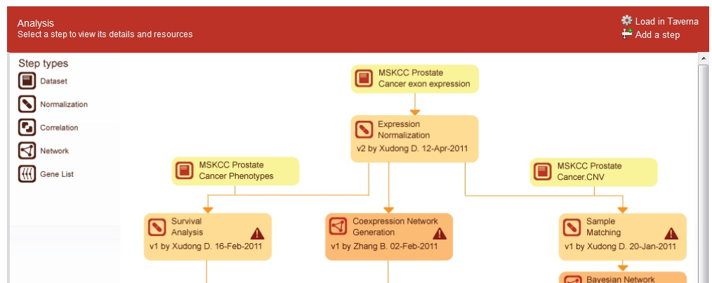 sage-bionetworks-2-arch-diagram sage-bionetworks-2-arch-diagram