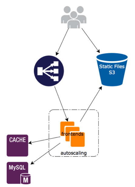 sanoma-arch-diagram sanoma-arch-diagram