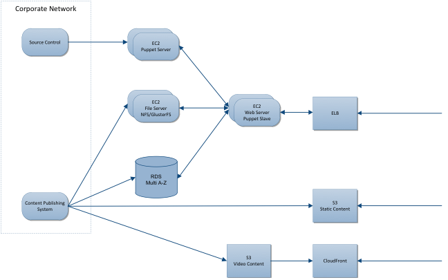 sega-arch-diagram sega-arch-diagram