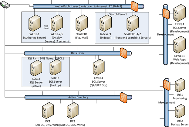 shaw-media-arch-diagram shaw-media-arch-diagram