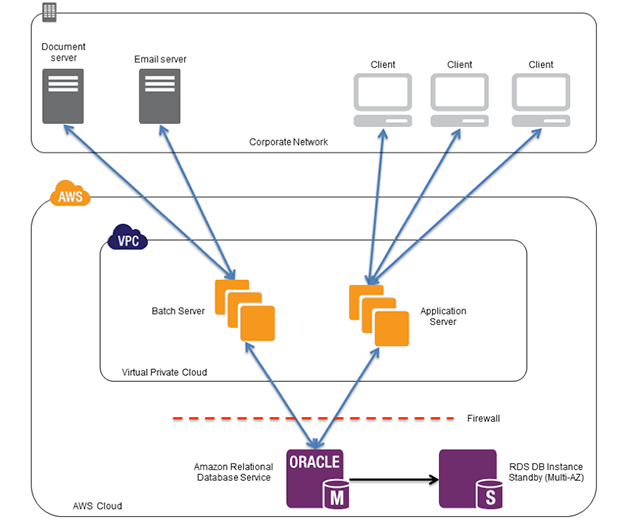 shine-technologies-arch-diagram shine-technologies-arch-diagram