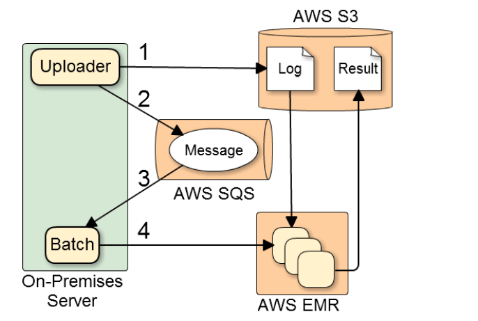 so-net-arch-diagram so-net-arch-diagram