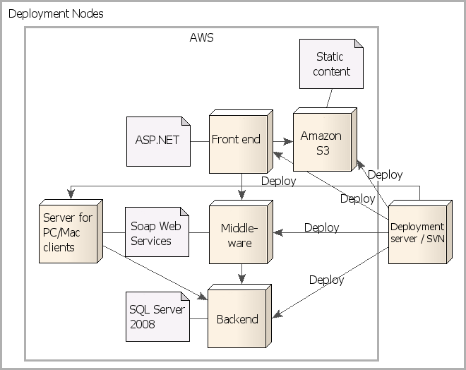 suuntooy-arch-diagram suuntooy-arch-diagram