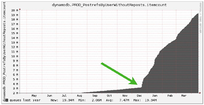 tadaa-2-arch-diagram tadaa-2-arch-diagram