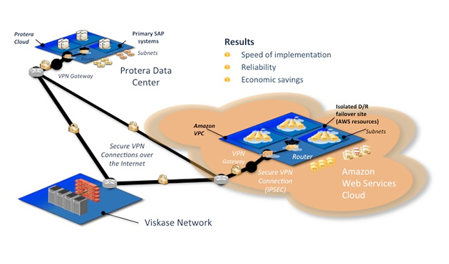 viskase-arch-diagram viskase-arch-diagram