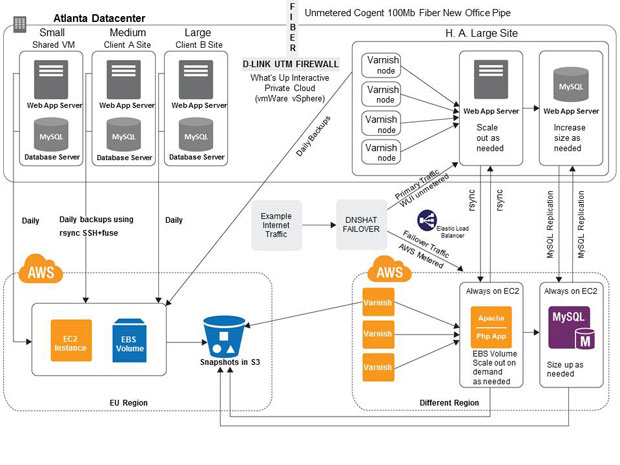 whats-up-arch-diagram whats-up-arch-diagram