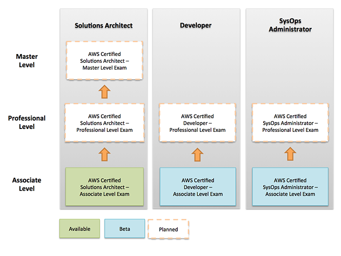 certification-roadmap certification-roadmap