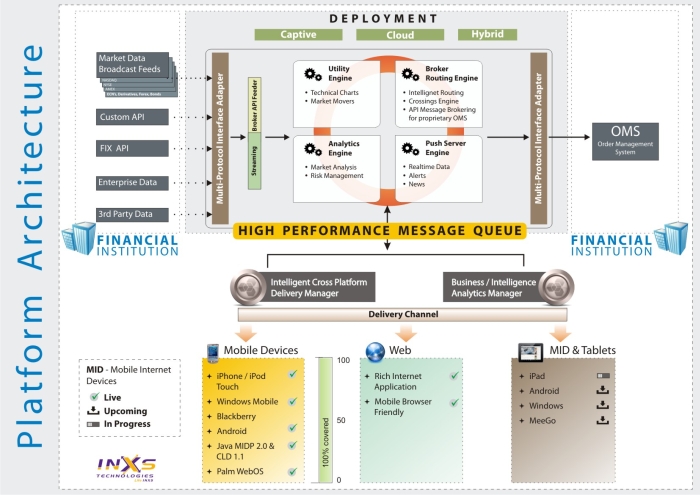 marketsimplified-arch-diagram marketsimplified-arch-diagram
