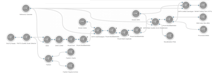 seven-bridges-genomics-1-arch-diagram seven-bridges-genomics-1-arch-diagram
