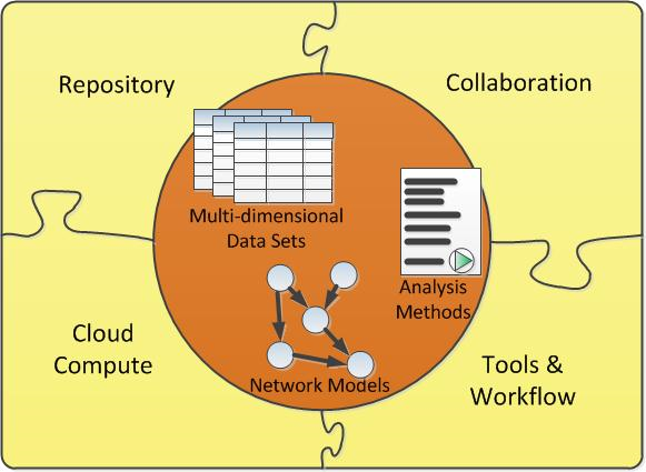 sagebio-synapse-whiteboard sagebio-synapse-whiteboard