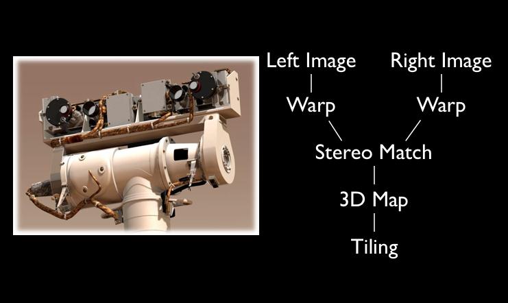 swf-nasa-mer-stereo-cameras-whiteboard swf-nasa-mer-stereo-cameras-whiteboard