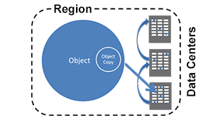 effortless-data-v3 effortless-data-v3