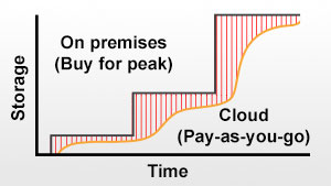 pay-only-v4 pay-only-v4